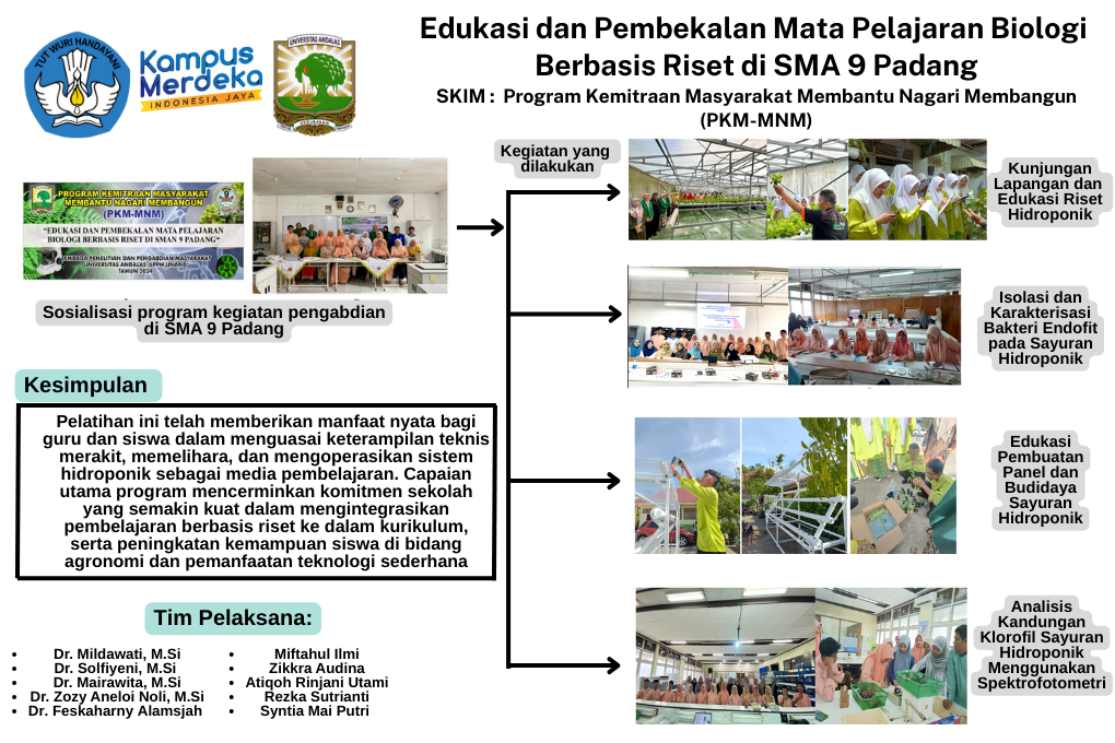 Edukasi dan Pembekalan Mata Pelajaran Biologi Berbasis Riset di SMA 9 Padang.